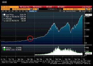 Oct 1987 in perspective