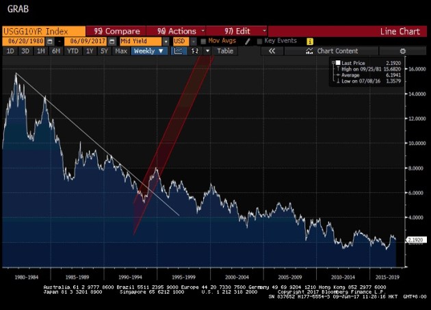10 year over 25 years