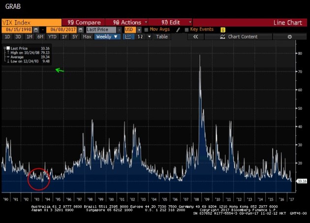 23 Year VIX
