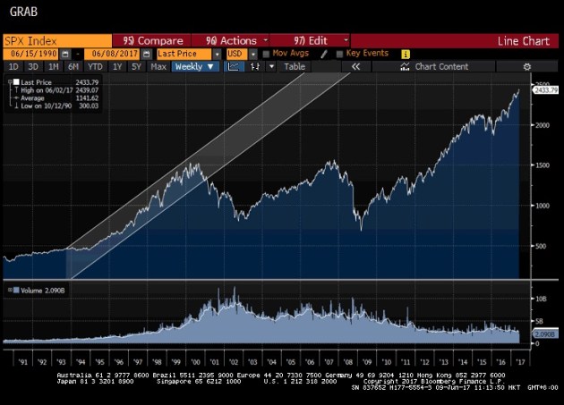 SPX 23 year